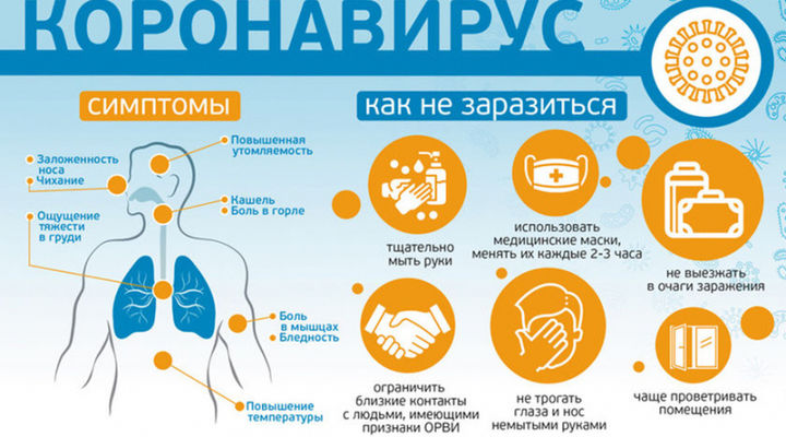 Ковид